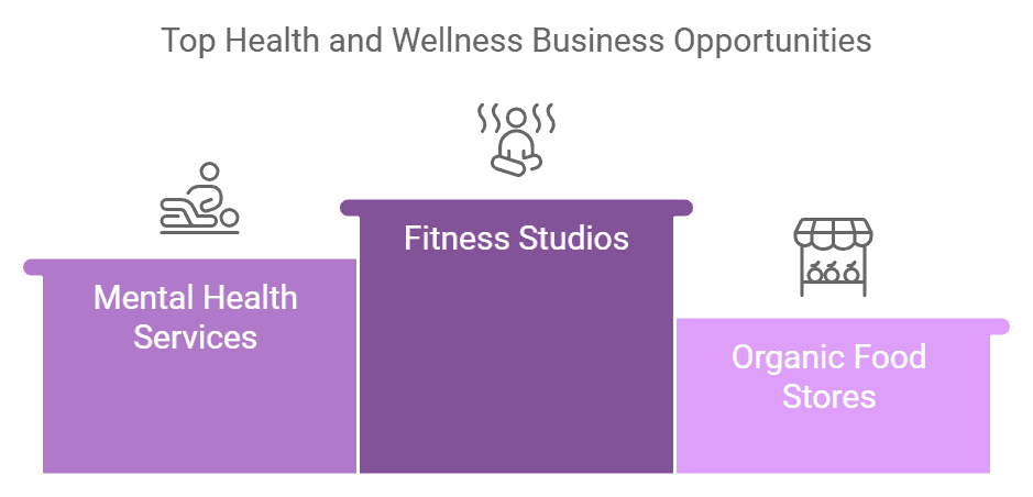 business ideas in health and wellness