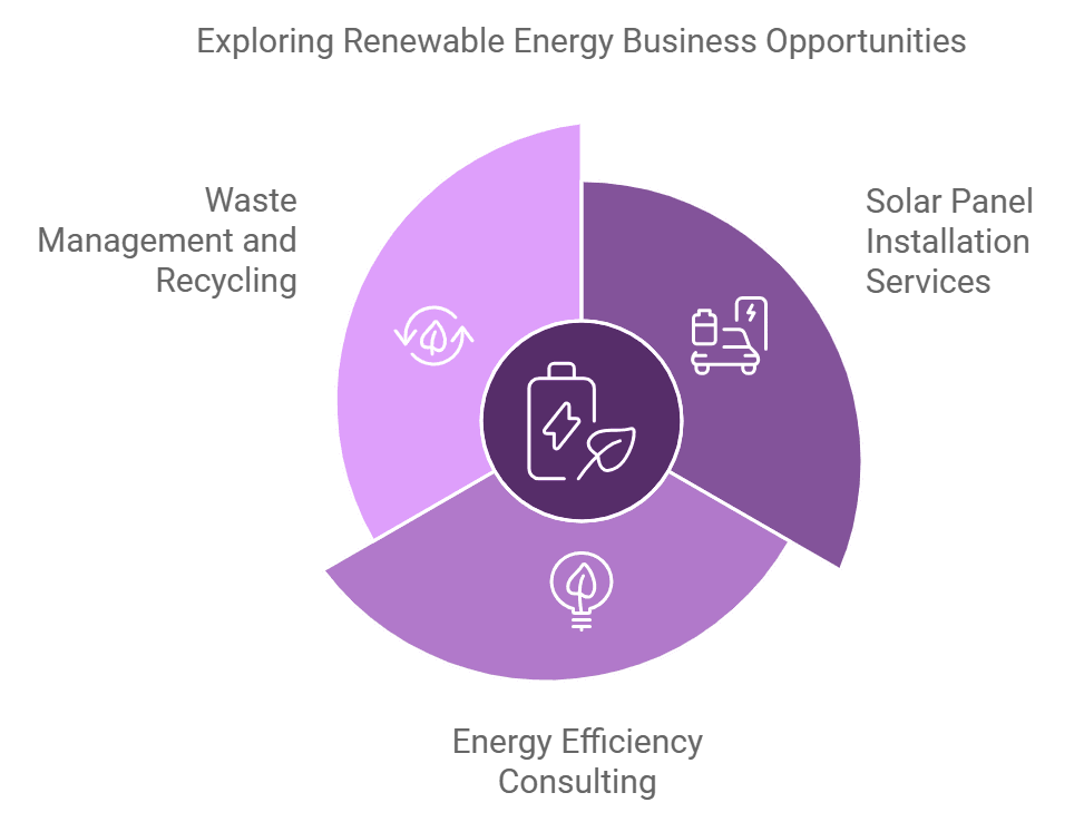 illustration with Business Opportunities in Renewable Energy