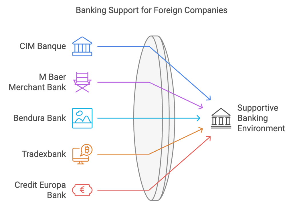 diagramm of swiss banks