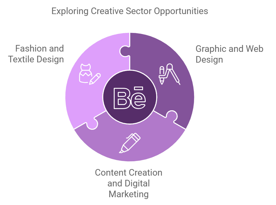 illustration reflecting Business Opportunities in Design and Media